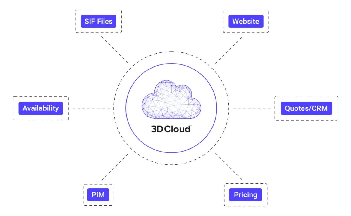 Integrations Diagram_2x Integrations Diagram